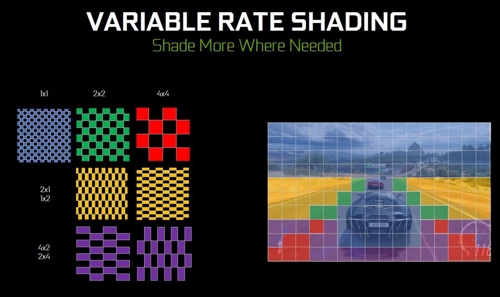 Variable Rate Shading