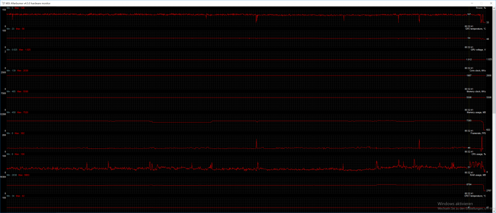 Shadow of the Tomb Raider in 4K-DCI auf Nvidia Titan X Pascal: Speichernutzung und Auslastung über mehrere Stunden