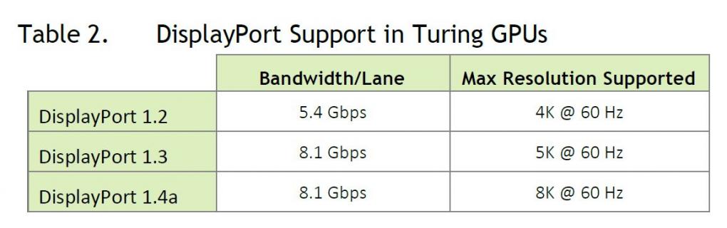 Turing Display Support