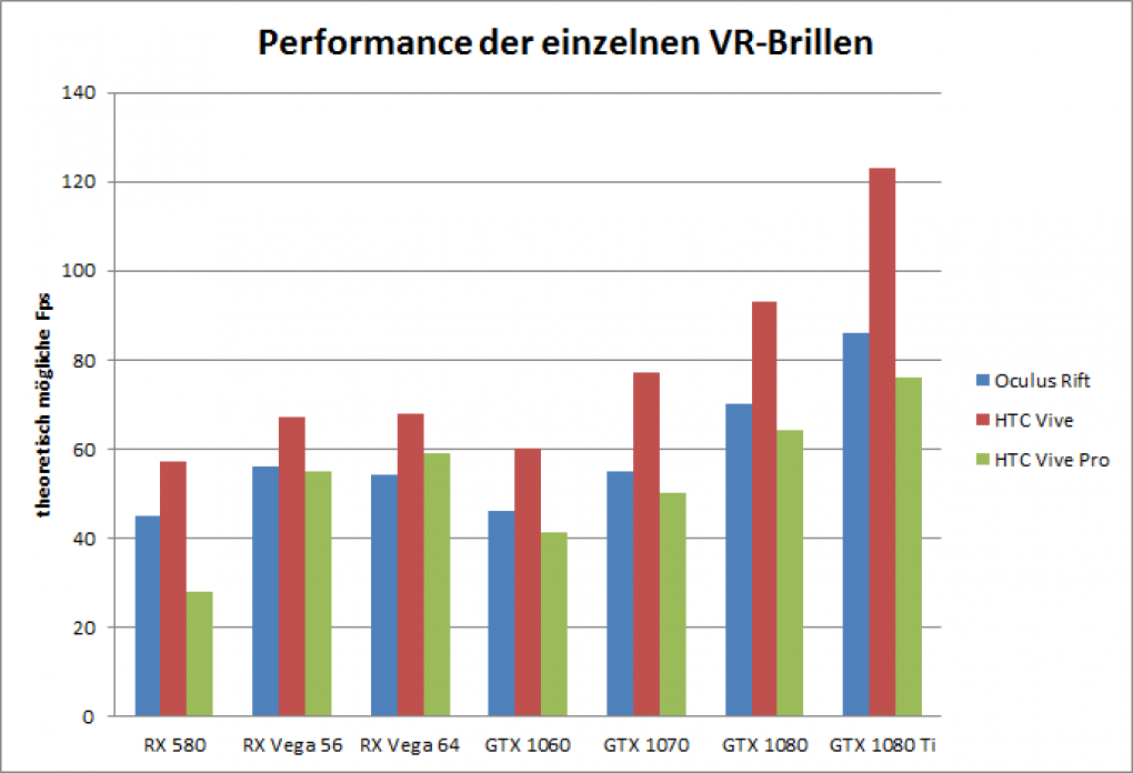 Hellblade VR im Test: Performance der Brillen
