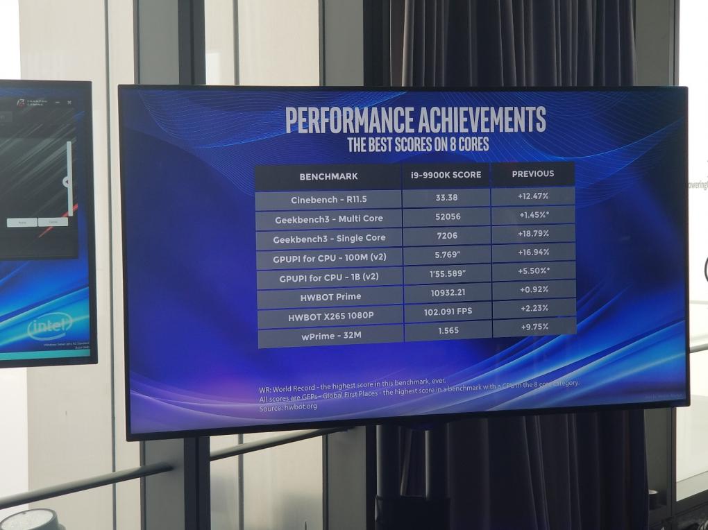 Intel Core i9-9900K: Erste OC-Versuche reichen bis 7 GHz (2)