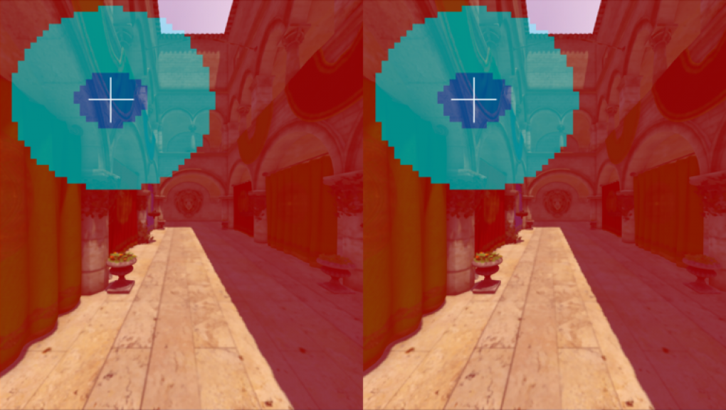 VR auf Turing bringen: RTX-Karten in der virtuellen Realität (3)<br>
Eine andere Anwendungsmethode von VRS wäre das blickfolgende Rendering, bei dem nur der Bereich den nötigen Detailgrad bekommt, der auch vom Mensch als scharf wahrgenommen wird (Fovea centralis)