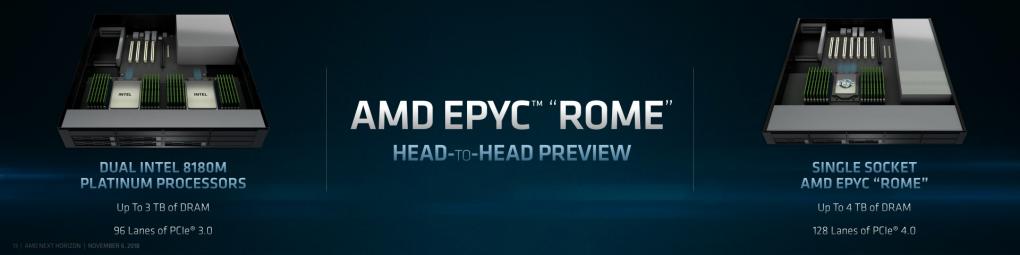 AMD Zen 2: Benchmark-Showdown - 1 × Rome gegen 2 × Intel Xeon