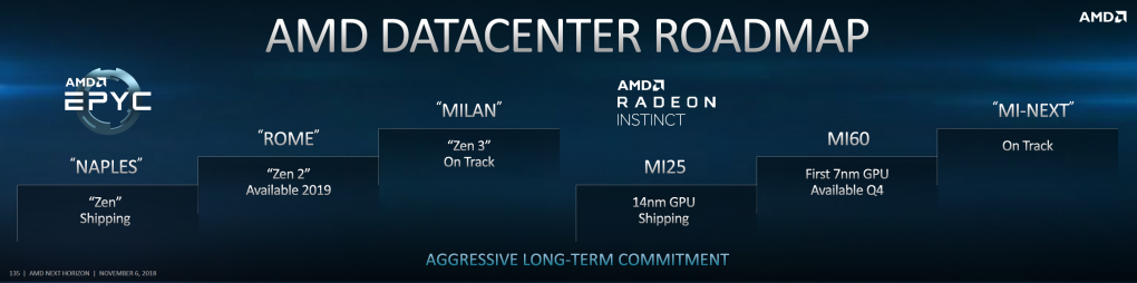 AMD Radeon: 'MI Next' in Entwicklung