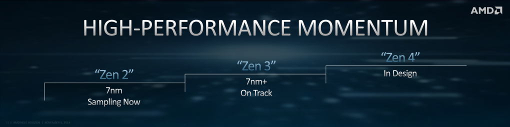AMDs Zen 4 ist bereits fortgeschritten