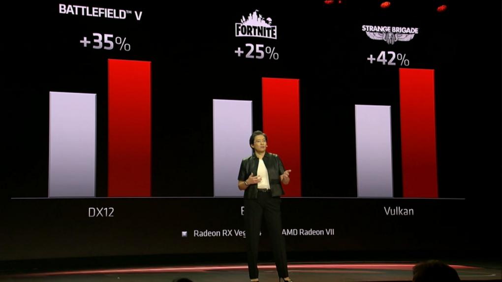 CES 2019