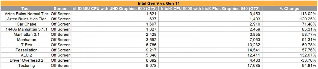 <strong>Intel Ice Lake:</strong> Gen-11-Grafik doppelt so schnell wie aktuelle GT2? (1)