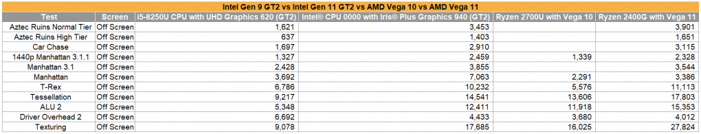 <strong>Intel Ice Lake:</strong> Gen-11-Grafik doppelt so schnell wie aktuelle GT2? (2)