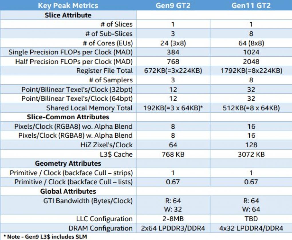 Intel&nbsp;Gen11-Grafik (1)