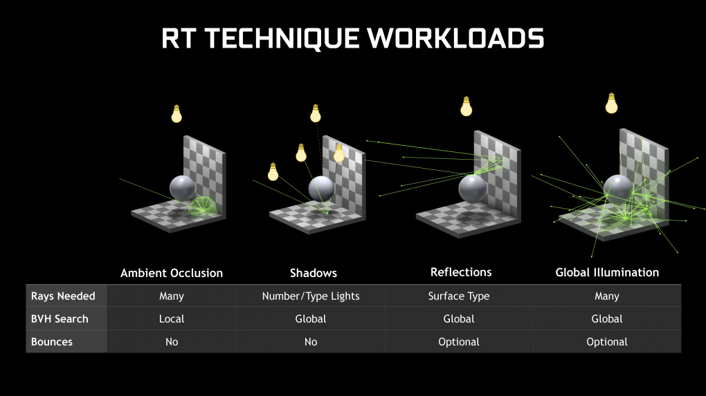 Game Ready Driver DXR for Pascal and Turing GTX Full presentation Seite 18
