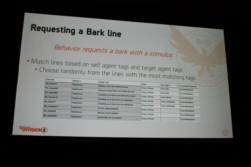 Beispiele für 'Barks' in The Division 2