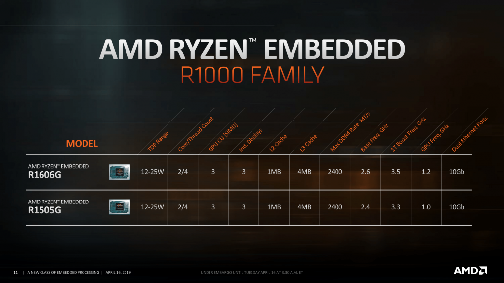 AMD Ryzen Embedded R1000: Komplett neuer Dual-Core-Die mit Vega-iGPU (11)