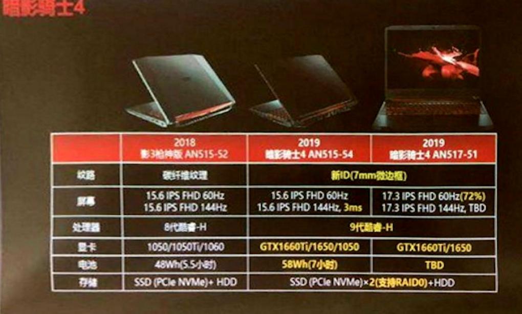 Die Spezifikationen der Acer-Notebooks