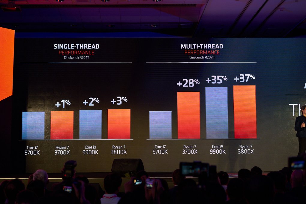 <strong>AMD auf der Computex: Ryzen 9 3900X mit 12 Kernen kommt im Juli</strong>&nbsp; (7)