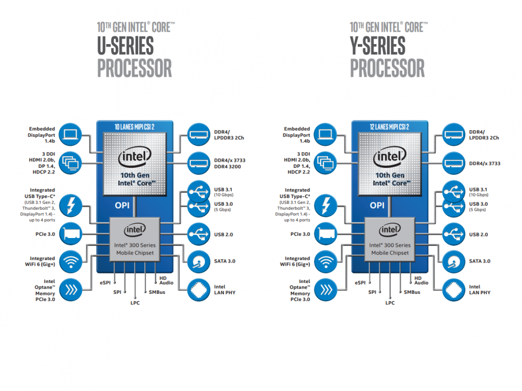<strong>Intel Ice Lake: 10-nm-Prozessoren mit 18 Prozent mehr IPC</strong> (5)