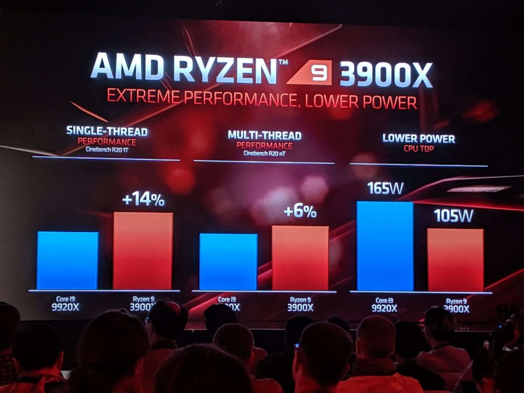 <strong>Ryzen 3000 und Radeon RX 5700: AMDs Line-Up der nächsten Generation</strong> (3)