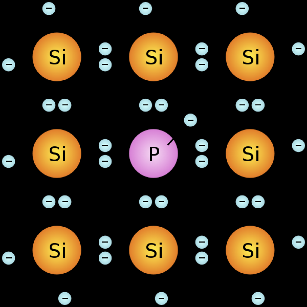 n-dotiertes Silizium