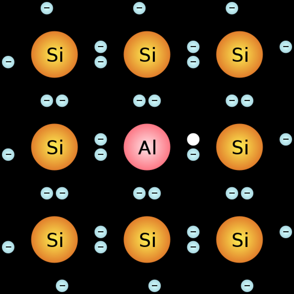 p-dotiertes Silizium