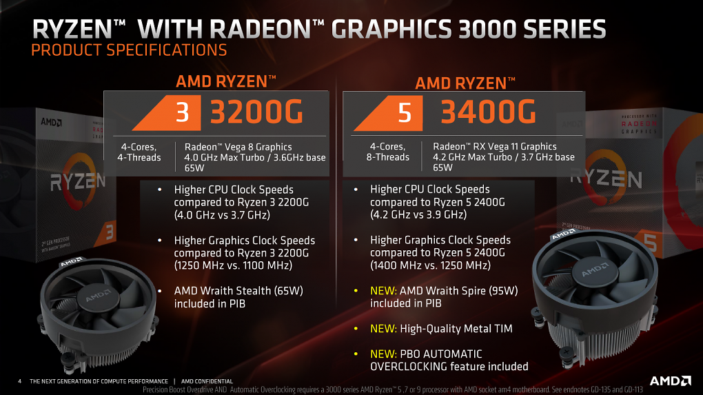 Ryzen 3000G: Die Spezifikationen
