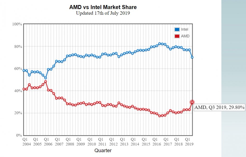 Passmark CPU