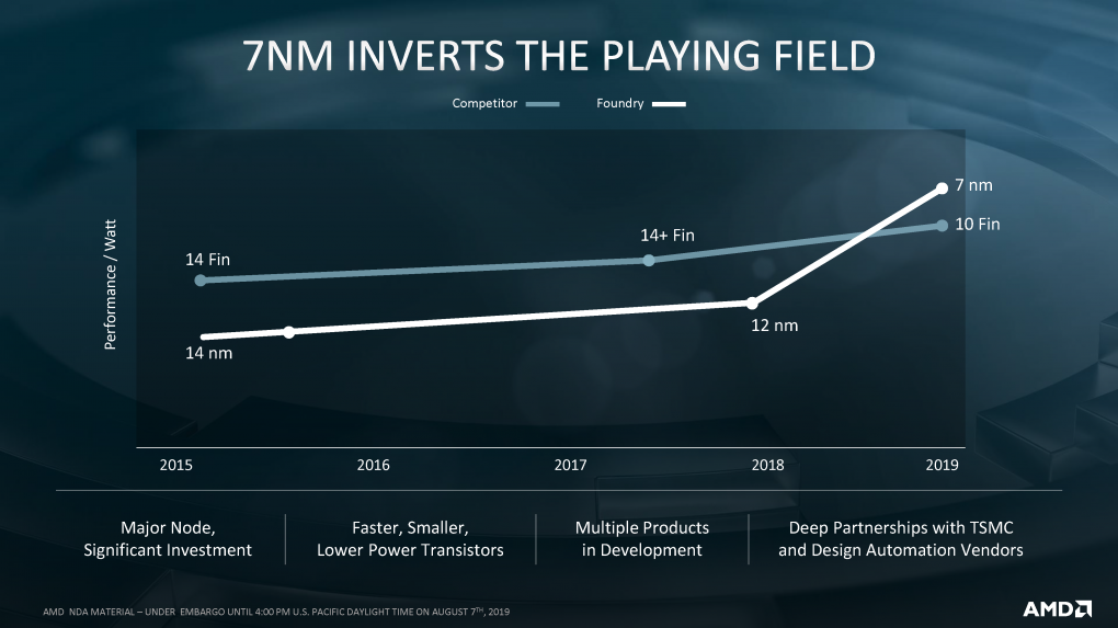 AMD: Zen 3 verlässt die Designphase, Arbeiten an Zen 4 haben begonnen (3)