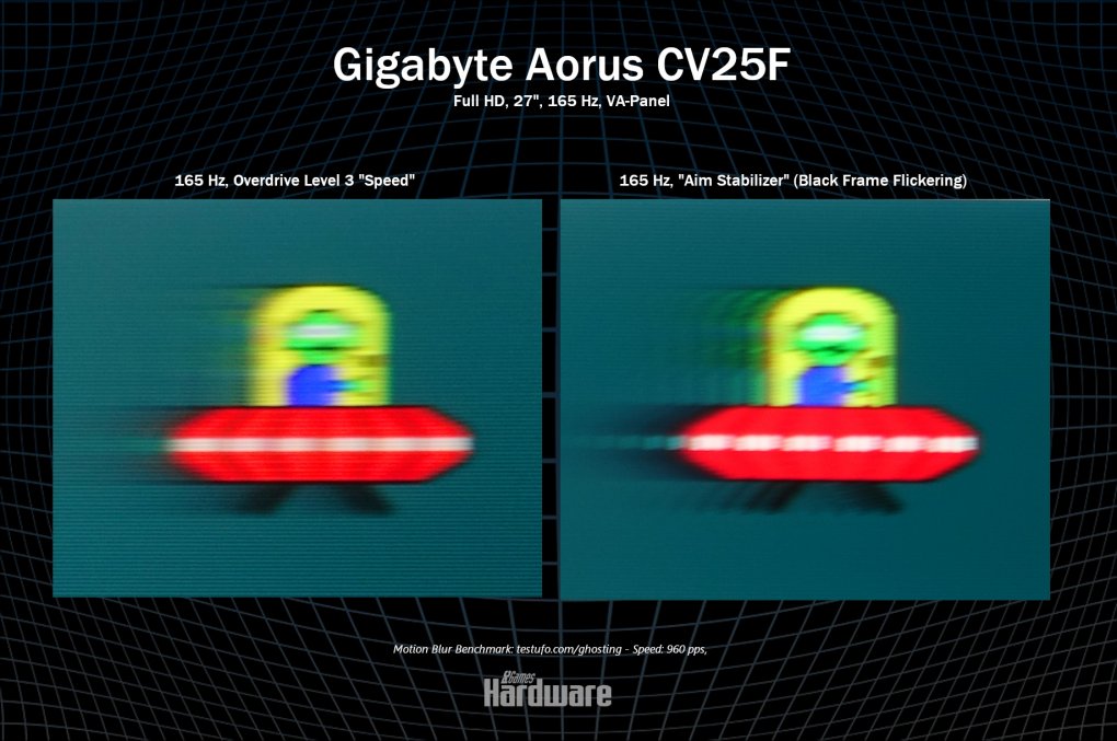 Gigabyte Aorus CV27F im Test: Schnell, schick und wieder mit Spielzeug (7)