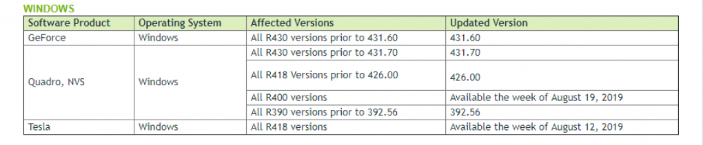 Sicherheitslücken in Nvidia-Treiber - Versionsübersicht