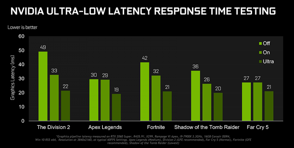 Nvidia&nbsp;Geforce Gamescom Game Ready Driver - Ultra Low Latency (9)