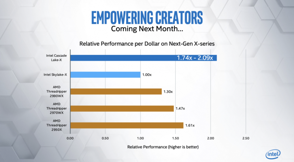 Intel im Oktober: Core i9-9900KS mit mit echten 5 GHz und Cascade Lake X mit doppelter Perfromance pro Dollar (2)