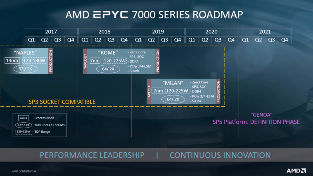 AMD HPC Roadmap