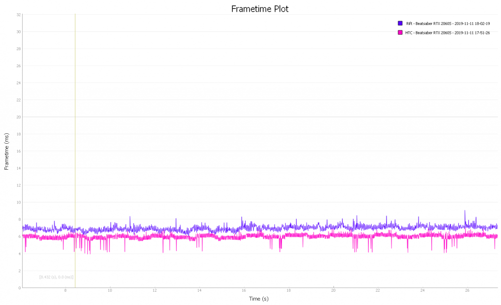HTC Vive Cosmos im Test: VR FCAT Frametimes der Vive Cosmos und Rift S für Beatsaber mit einer RTX 2060 S