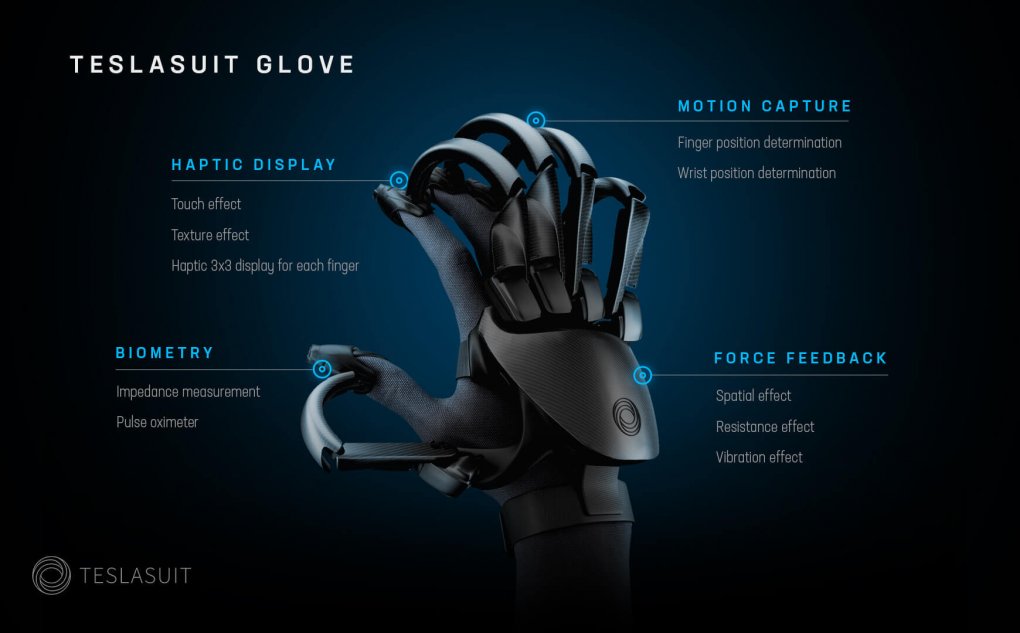 Aufbau und Funktionen der Teslasuit Gloves