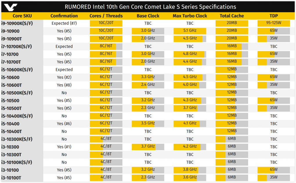 Aktuelle Gerüchte zu Intels Coffee Lake