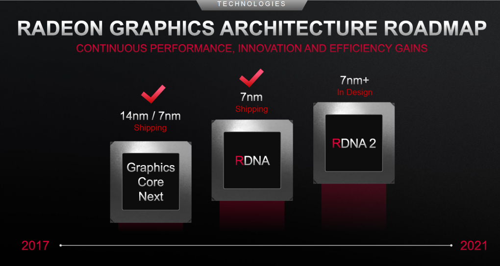 AMD RDNA Roadmap