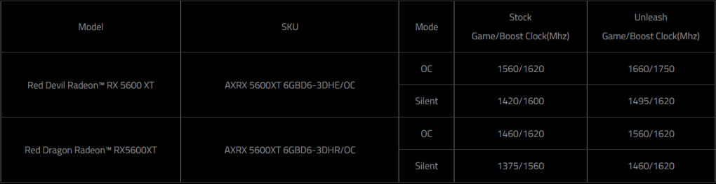 Radeon RX 5600 XT: Powercolors neues BIOS für mehr Takt
