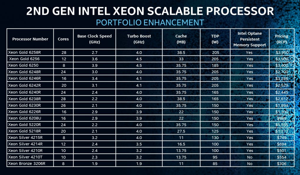 Intel Cascade Lake-SP Refresh (2)