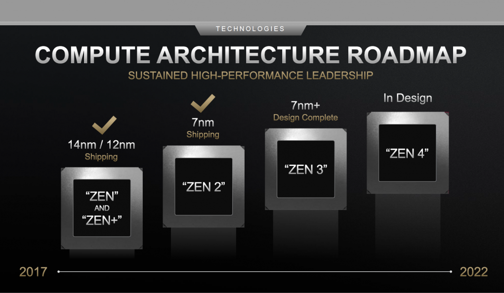 AMD Zen Roadmap