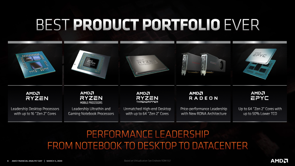 AMD hat derzeit das beste Produkt-Portfolio aller Zeiten. So breit aufgestellt war man nicht einmal zu den goldenen Athlon 64 FX Zeiten.