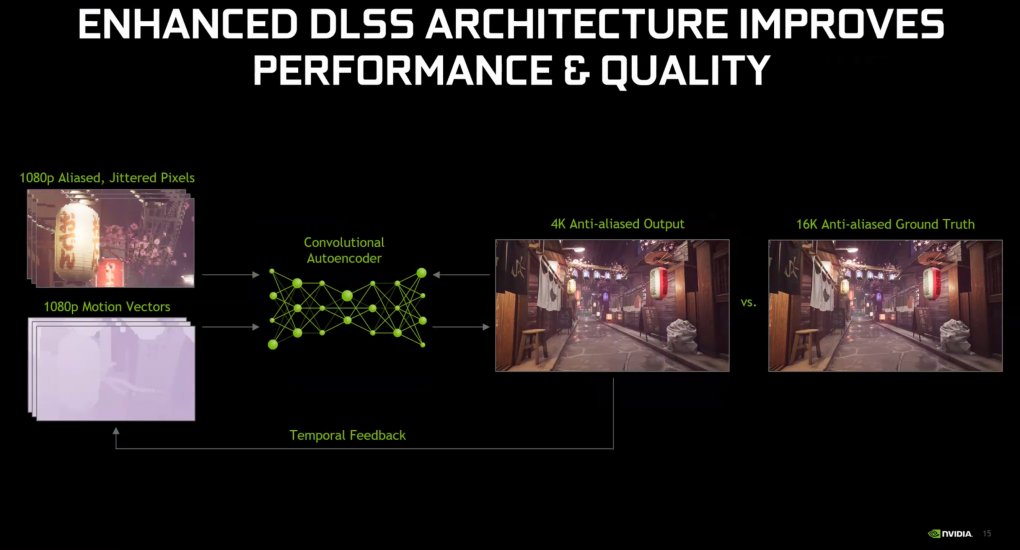 Wunderwaffe DLSS 2.0: Nvidia will mit überarbeitetem Algorithmus alles besser machen (6)
