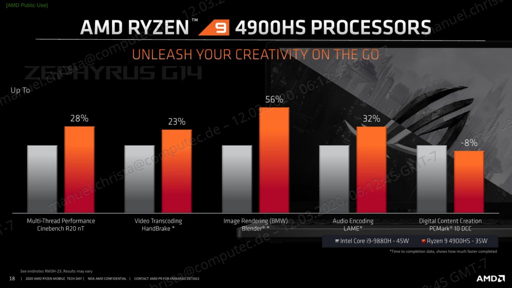 CPU Performance AMD Ryzen 9 4900HS