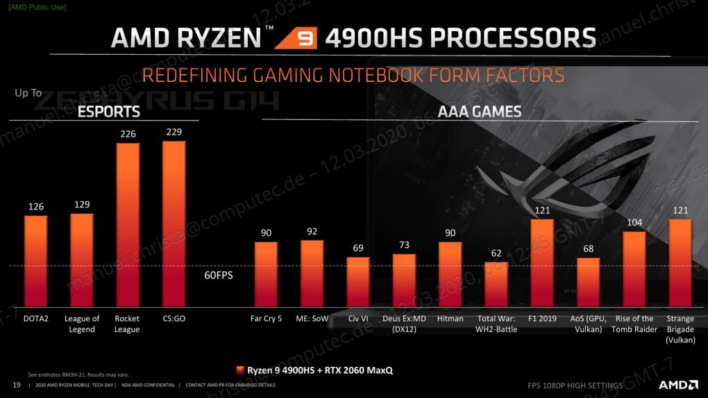 Gaming Performance: Ryzen 9 4900HS &amp; RTX 2060