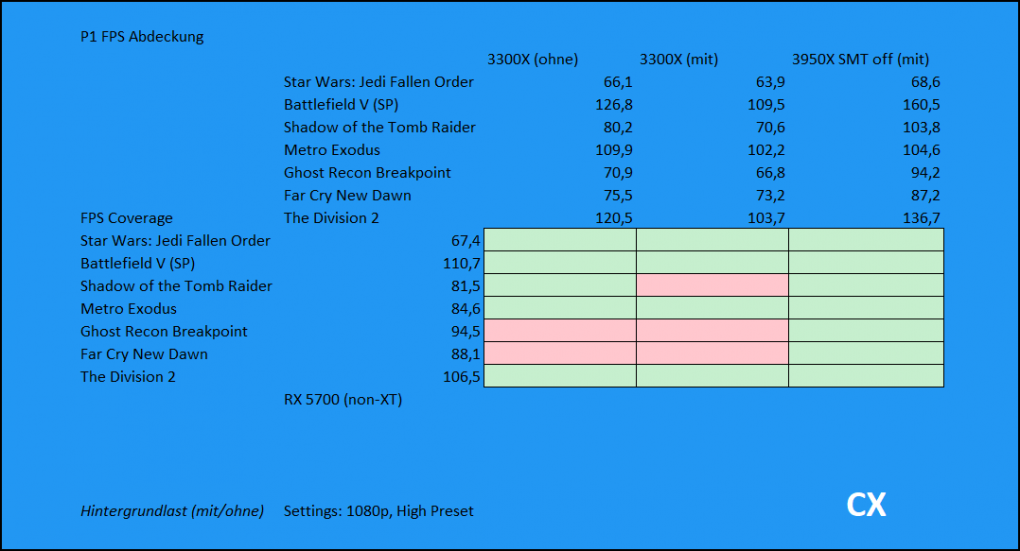 FPS Coverage Matrix