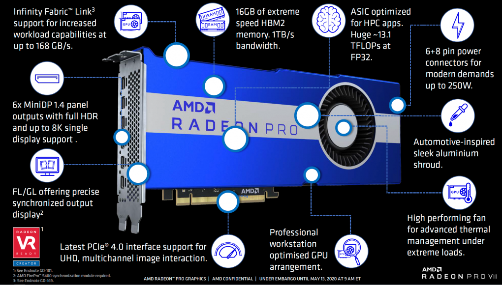 Radeon Pro VII Overview