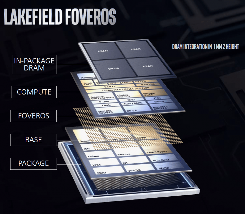 Intel 'Lakefield': Skalierbare Prozessoren sollen Mobile-Segment revolutionieren
