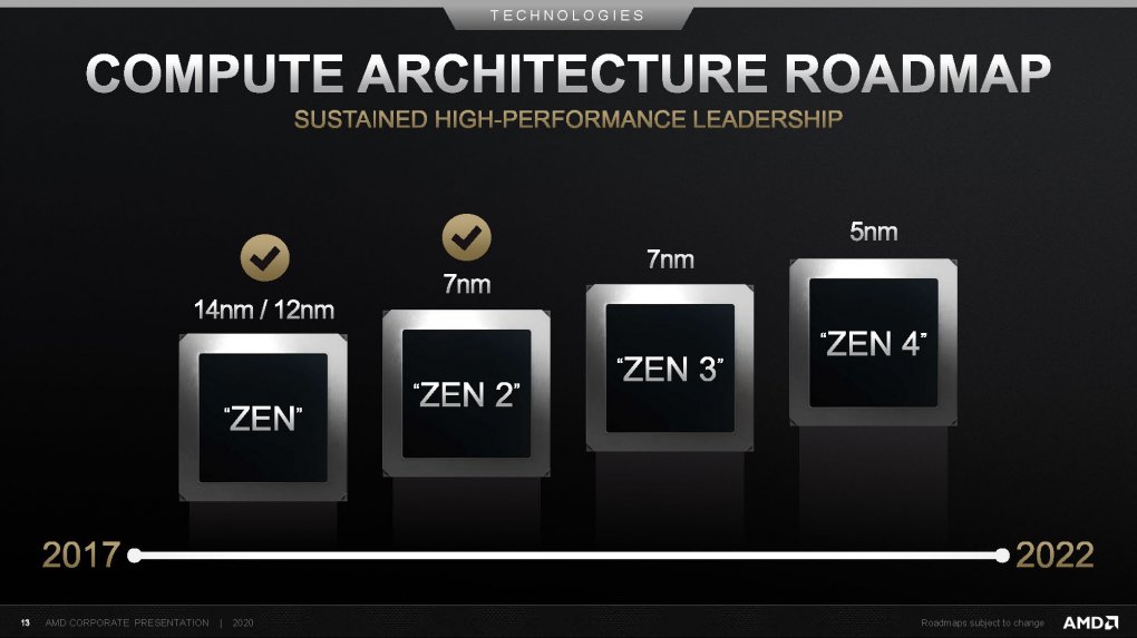 AMD: CPU-Roadmap