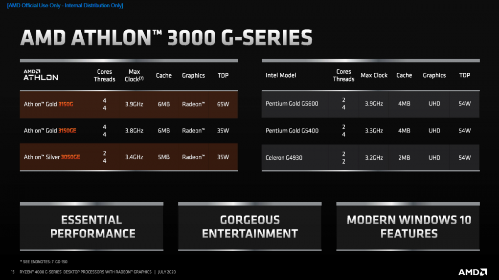 AMD Ryzen 4000 Renoir: Ryzen 7 4700G, Ryzen 5 4600G und Ryzen 3 4300G vorgestellt (15)