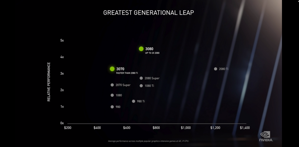 Performance.-Vergleich der Karten von Nvidia