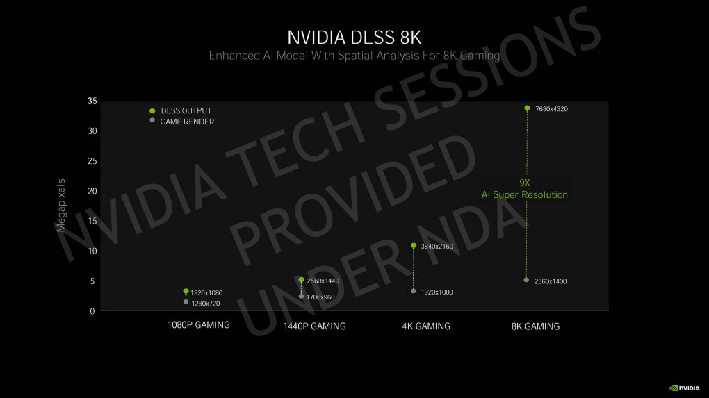 Nvidia Geforce RTX 30 Info-Bombe: Details zur Ampere-Architektur, Kühlung und Leistung vor dem Launch (31)