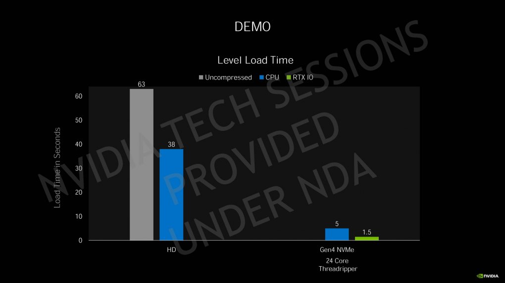 Nvidia Geforce RTX 30 Info-Bombe: Details zur Ampere-Architektur, Kühlung und Leistung vor dem Launch (87)