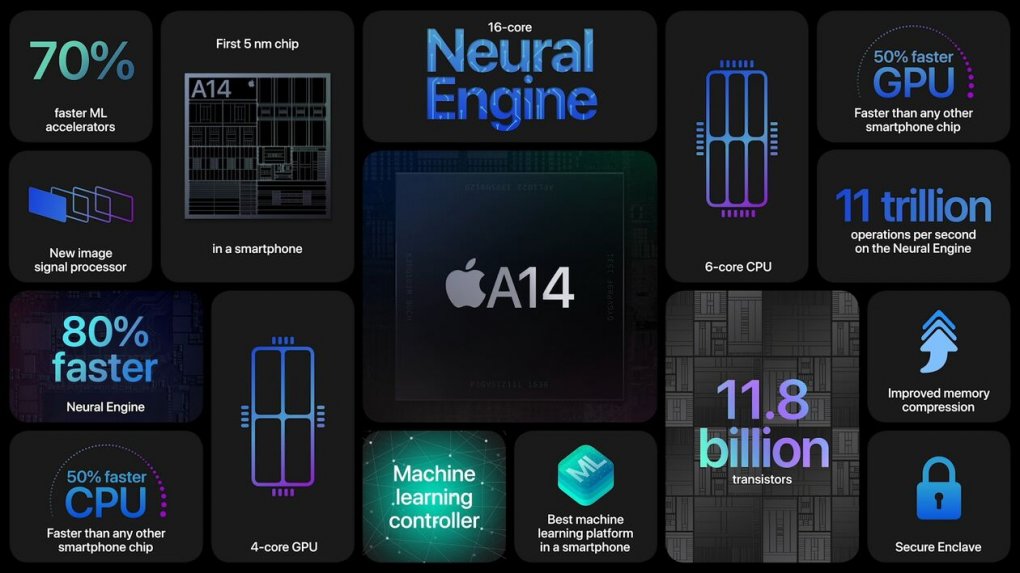 iPhone 12, Mini, Pro und Max Pro: Technische Daten, Preise und Release-Termin (1)